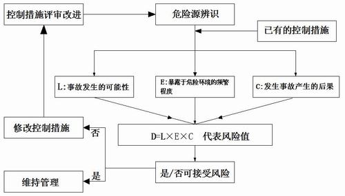 與時俱進改方法 科學管理保安全