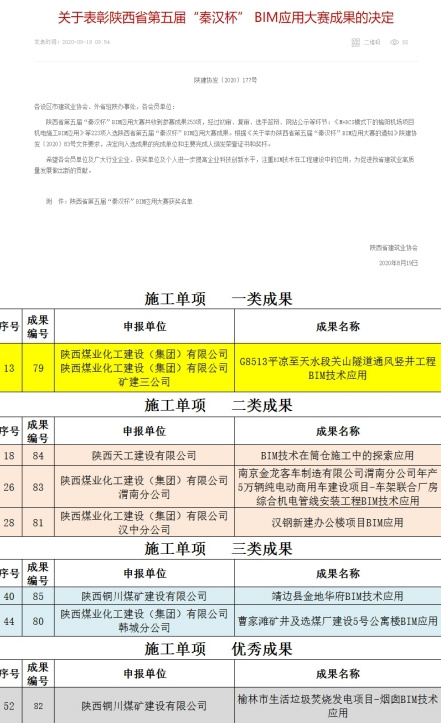 陜煤建設在陜西省第五屆“秦漢杯”BIM應用大賽上再創(chuàng)佳績