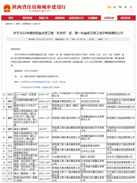 好消息！陜煤建設(shè)銅煤公司兩項(xiàng)目獲評(píng)“省級(jí)文明工地”