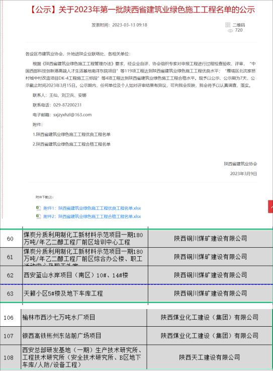 陜煤建設(shè)七個(gè)項(xiàng)目喜獲 “陜西省建筑業(yè)綠色施工優(yōu)良工程”稱號(hào)