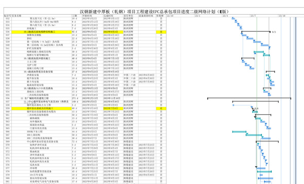 陜煤建設(shè)漢中分公司:加強網(wǎng)絡(luò)計劃編制 提升項目履約水平