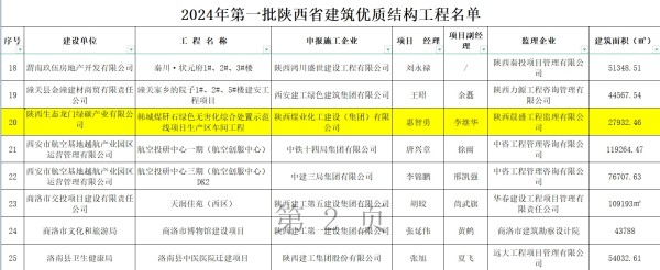 陜煤建設(shè)咸陽分公司承建項目榮獲“陜西省建筑優(yōu)質(zhì)結(jié)構(gòu)工程”榮譽(yù)稱號