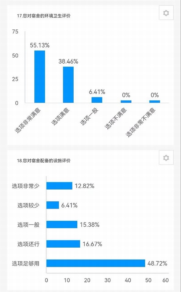 陜煤建設(shè)路橋分公司：征集+落實，關(guān)心職工不止一面