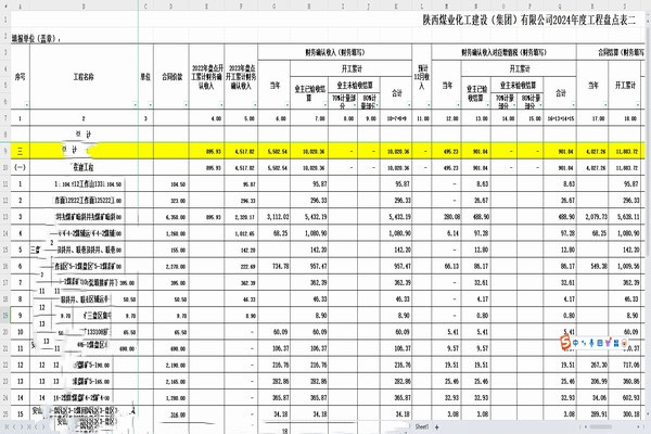 陜煤建設(shè)煤礦運(yùn)營服務(wù)分公司：深化財務(wù)戰(zhàn)略，驅(qū)動企業(yè)持續(xù)成長