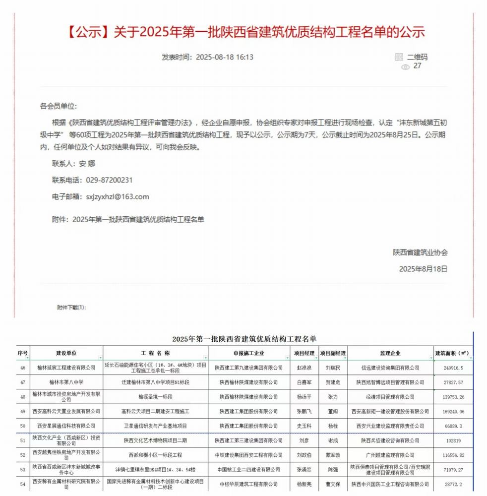 陜煤建設(shè)榆林公司承建的遷建榆林市第八中學(xué)項(xiàng)目N1標(biāo)段項(xiàng)目、榆溪圣境一標(biāo)段項(xiàng)目喜獲“陜西省建筑優(yōu)質(zhì)結(jié)構(gòu)工程”榮譽(yù)稱號