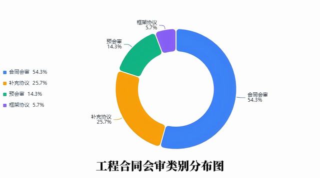 規(guī)范臺賬強(qiáng)基礎(chǔ) 精細(xì)管理促提升
